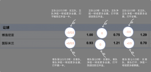 足球博彩:AG-zhenren足球投注技巧和规则 8 betting_3