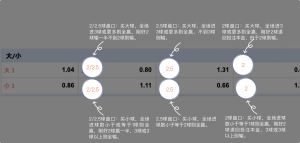 足球博彩:AG-zhenren足球投注技巧和规则 11 betting_6